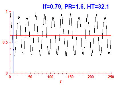 Survival probability